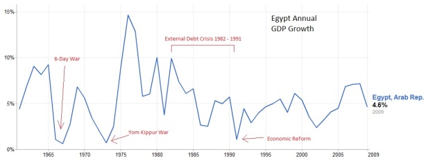 egypt-gdp-growth.jpg?w=614&h=232