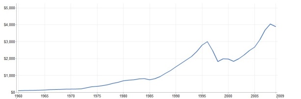 thai-spot-revolution-per-capita.jpg?w=614&h=203